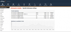 Eshop 7 - Administrace - Vstupní informační stránka 